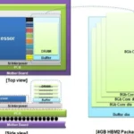 RAM HBM Samsung