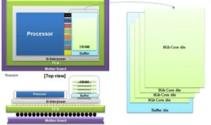 RAM HBM Samsung