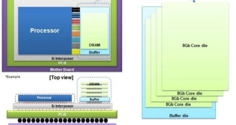 RAM HBM Samsung