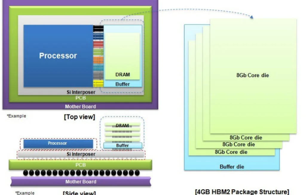 RAM HBM Samsung